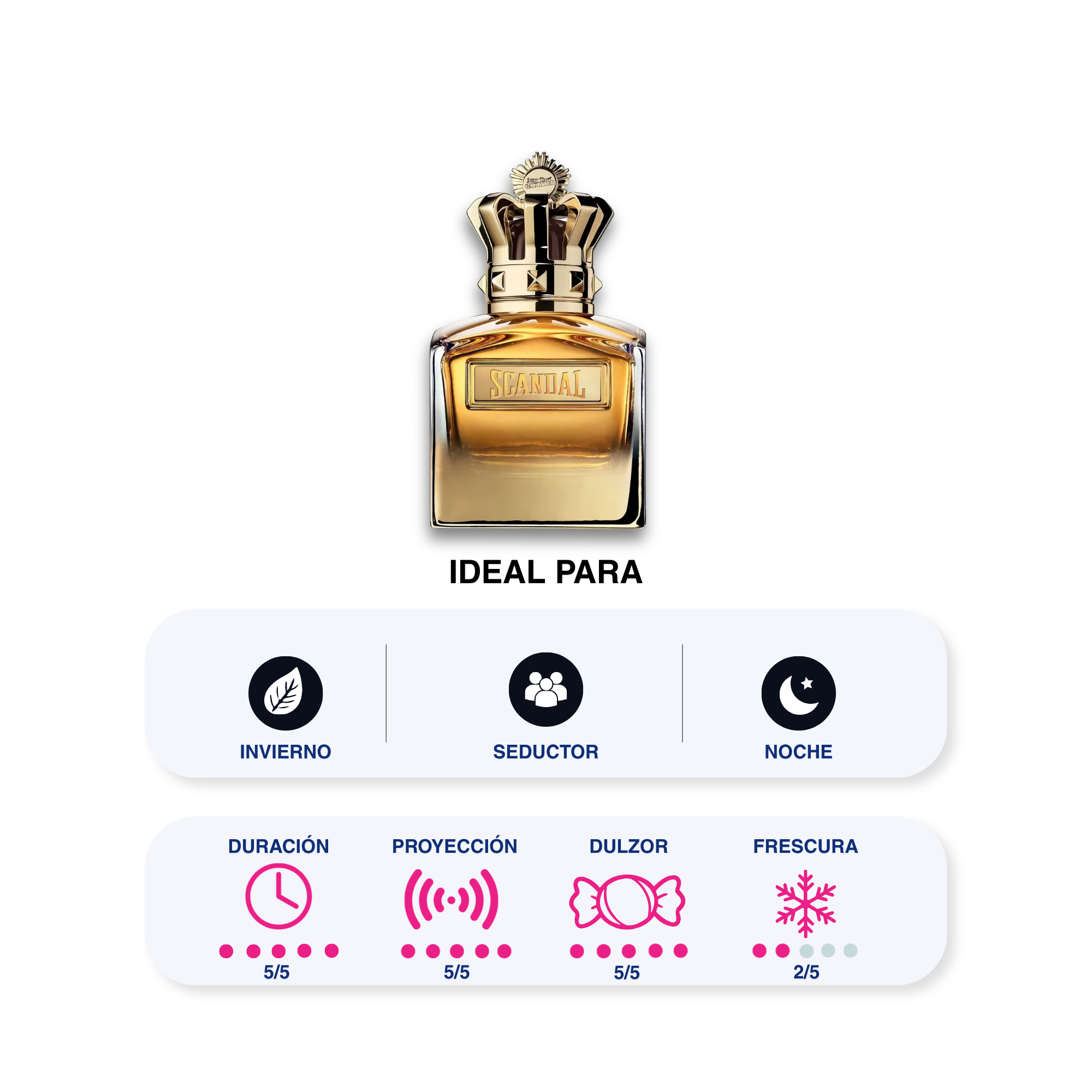 JEAN PAUL GAULTIER SCANDAL 100 ML