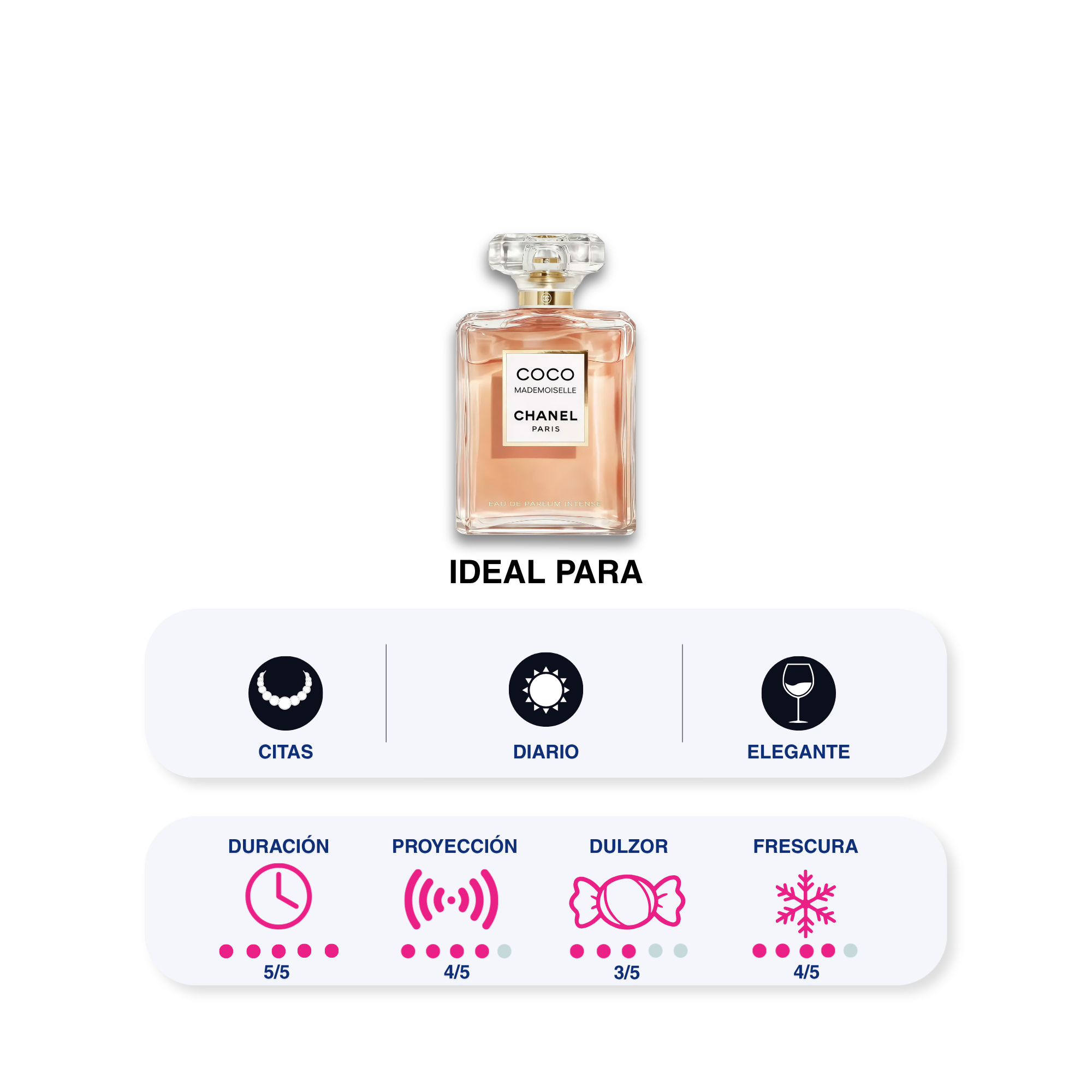 COCO MADEMOISELLE CHANEL 100 ML