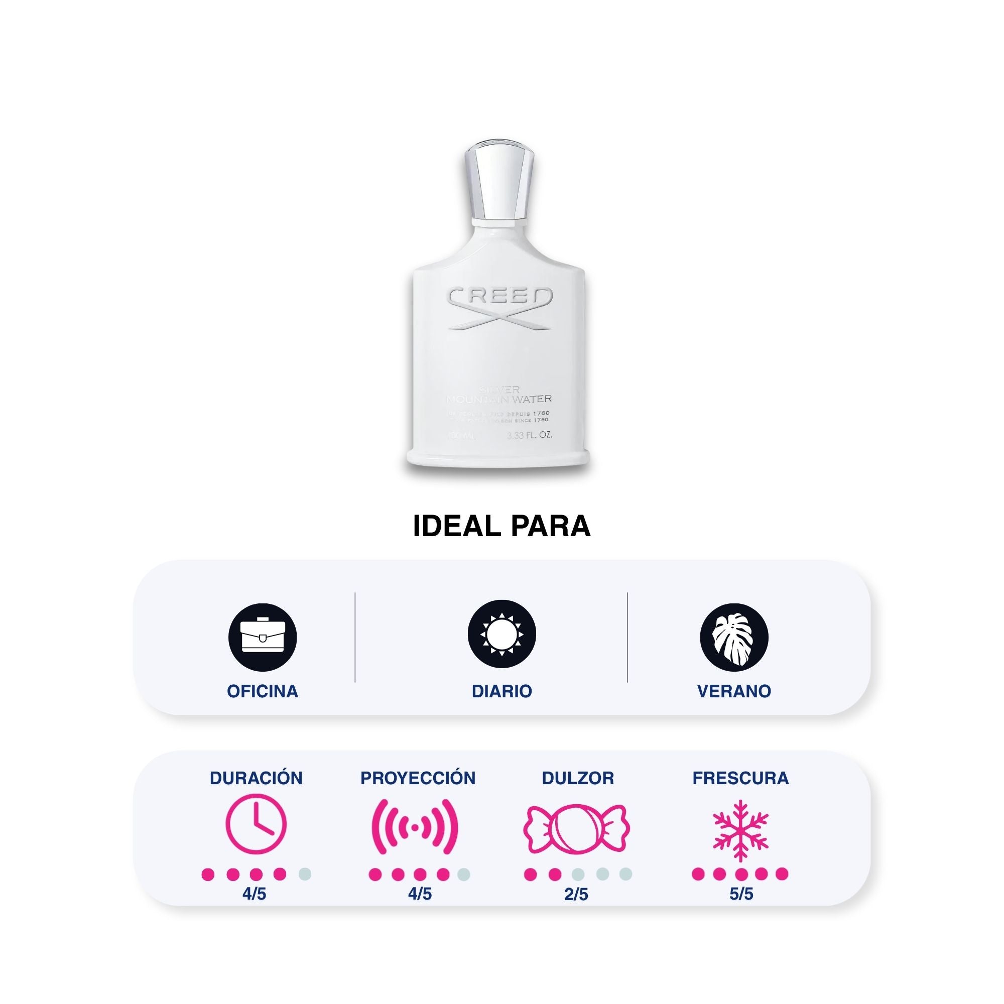 CREED SILVER MOUNTAIN WATER 100 ML