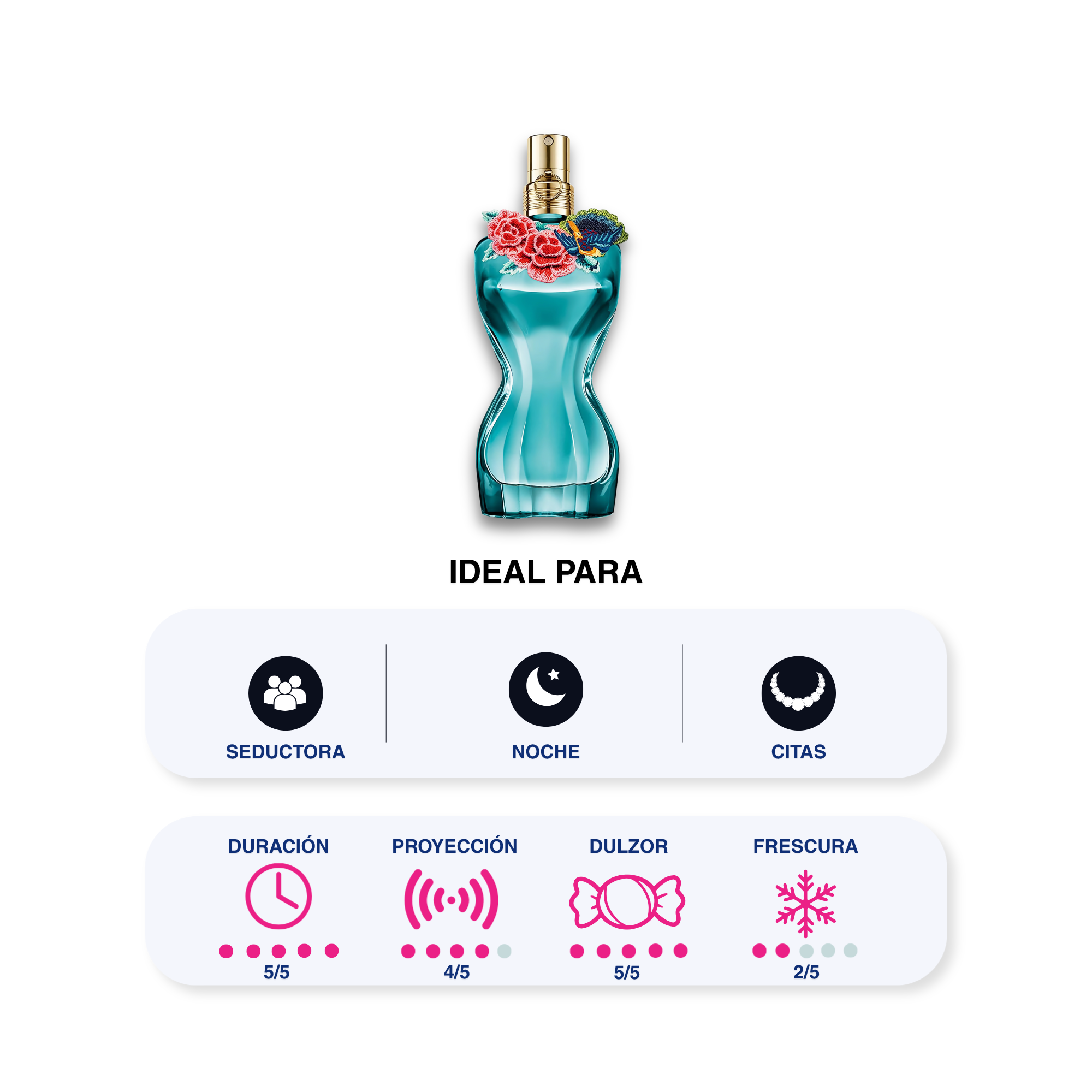 JEAN PAUL GAULTIER LA BELLE 100 ML