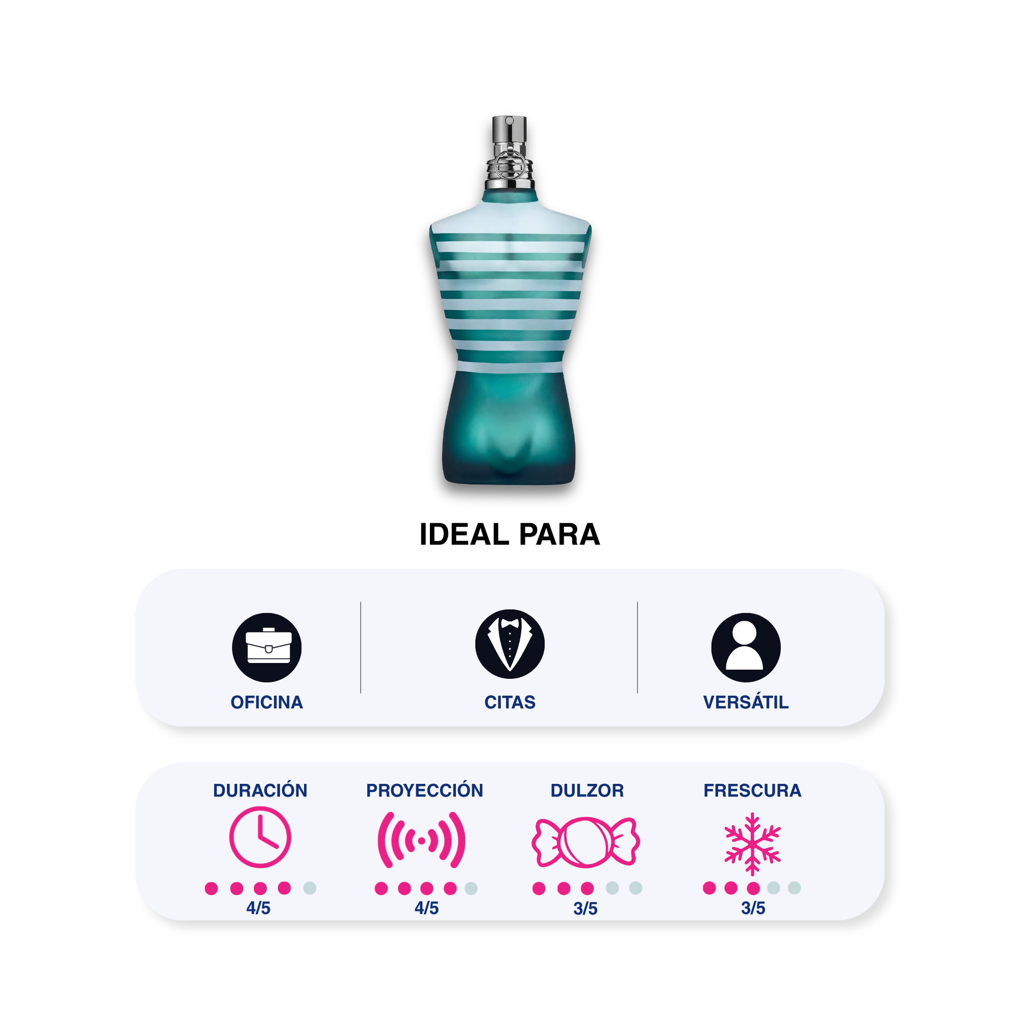 JEAN PAUL GAULTIER LE MALE 100 ML